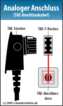 Analoger Anschluss - TAE Kabel